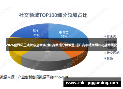 2026世界杯正式发布全新实时比赛数据分析模型 提升赛事精准预测与战术研究