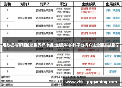 用数据与赛程推演世界杯小组出线形势的科学分析方法全面实战指南